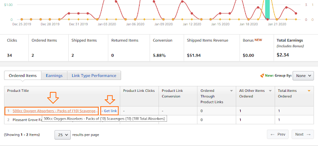 The Amazon products ordered via your affiliate links.