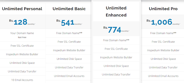 The Most Secure & Best Web Hosting In Pakistan 2020