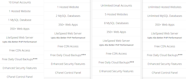 The Most Secure & Best Web Hosting In Pakistan 2020 | 99.9% Uptime | Inspedium Review