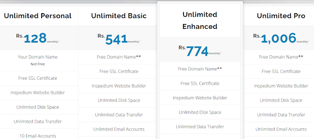 How To Buy Domain And Hosting In Pakistan - Step By Step 1