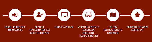 Become A General & Legal Professional Transcriptionist | Best Online Transcription Course | Earn Online