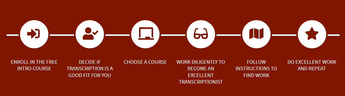 How to become a professional transcriptionist | Course Workflow