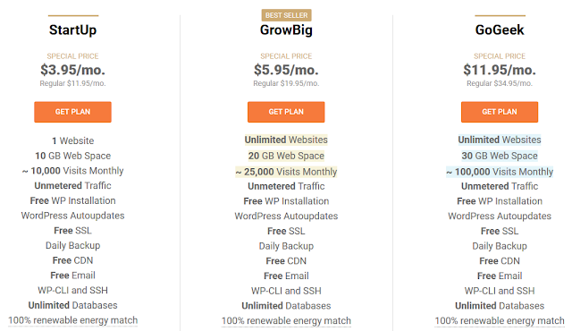 Best WooCommerce Hosting [2020] Recommended By Woo, WordPress & Yoast
