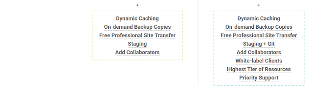 Best WooCommerce Hosting [2020] Recommended By Woo, WordPress & Yoast