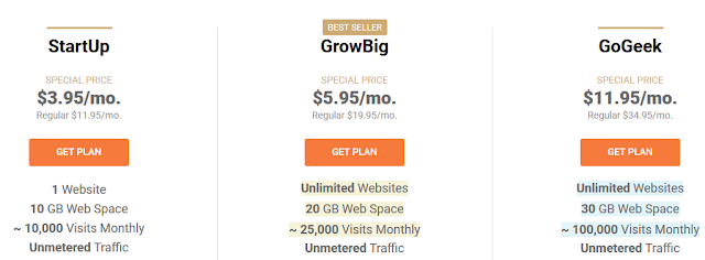 Best WooCommerce Hosting [2020] Recommended By Woo, WordPress & Yoast