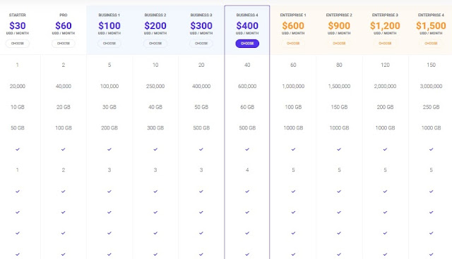 Premimum WordPress Hosting For High Traffic Websites - Google Cloud Hosting | Kinsta Review