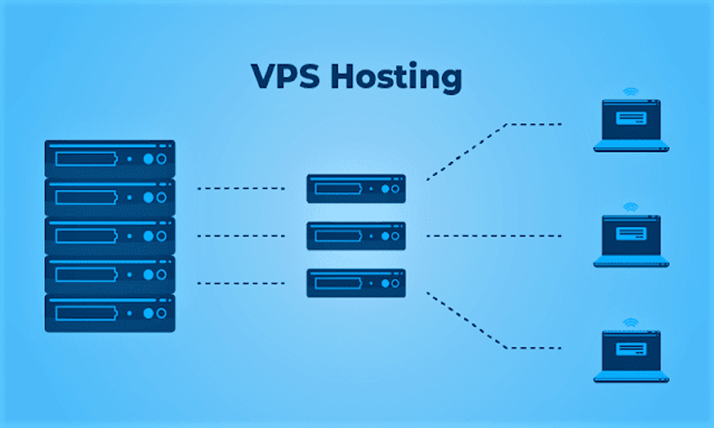 Best & Cheapest Linux VPS Hosting in India