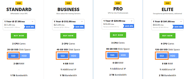 Best & Cheapest Linux VPS Hosting in India & Worldwide Powered By KVM With Free SSD Storage