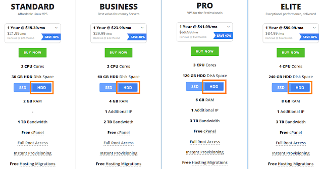 Best & Cheapest Linux VPS Hosting in India & Worldwide Powered By KVM With Free SSD Storage
