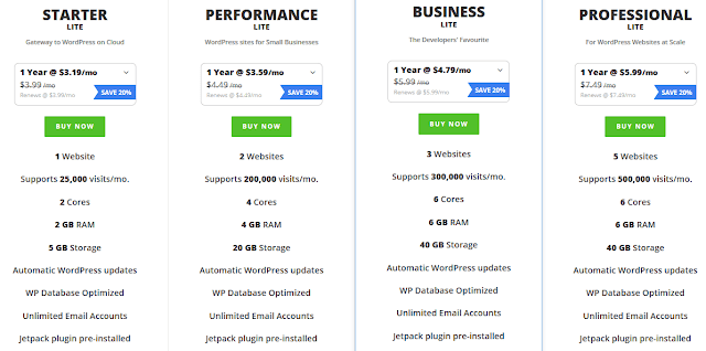 Best & Cheapest WordPress Hosting In India & Worldwide Hosted On Cloud With Managed Services