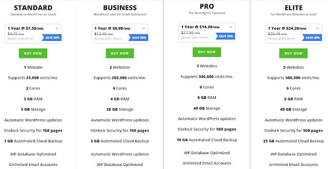 Best & Cheapest WordPress Hosting In India & Worldwide Hosted On Cloud With Managed Services