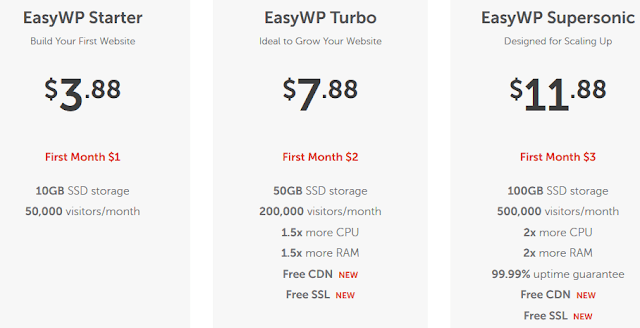 Best & Cheapest WordPress Hosting In India & Worldwide Hosted On Cloud With Managed Services