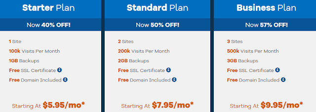 Best & Cheapest WordPress Hosting In India & Worldwide Hosted On Cloud With Managed Services