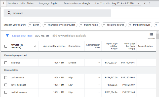 How To SignUp & Use Free Google Keyword Planner | Google Keyword Research