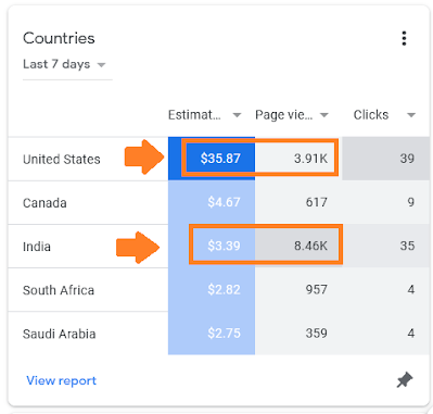 Google AdSense earnings varies from country to country