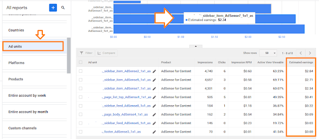 How To Increase Google AdSense Revenue - 8 Tips | Understand RPM, CTR & CPC