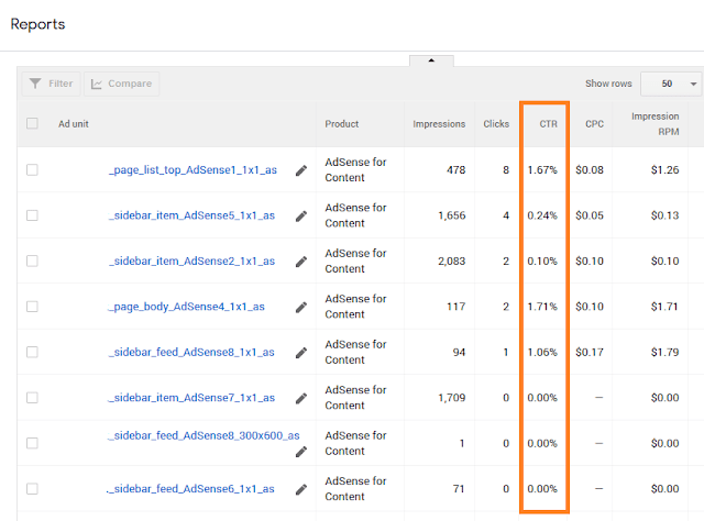 How To Increase Google AdSense Revenue - 8 Tips | Understand RPM, CTR & CPC