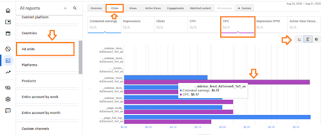 How To Increase Google AdSense Revenue - 8 Tips | Understand RPM, CTR & CPC