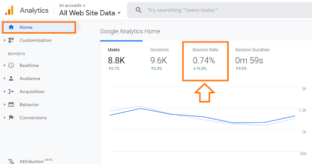 How to check bounce rate of website in Google Analytics