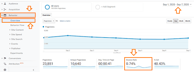 How to check bounce rate of website in Google Analytics