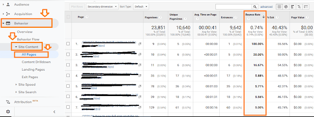 How to check bounce rate of website in Google Analytics