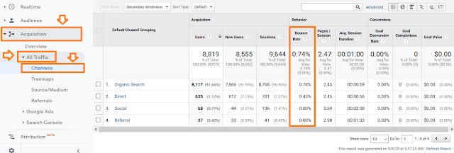 How to check bounce rate of website in Google Analytics