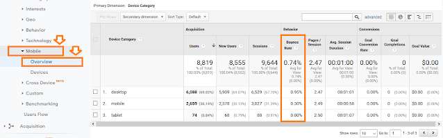 How to check bounce rate of website in Google Analytics