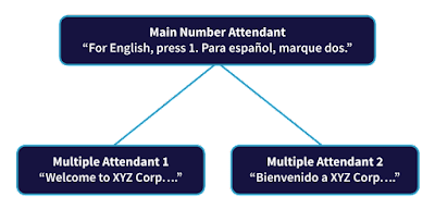 Multi-level auto attendants