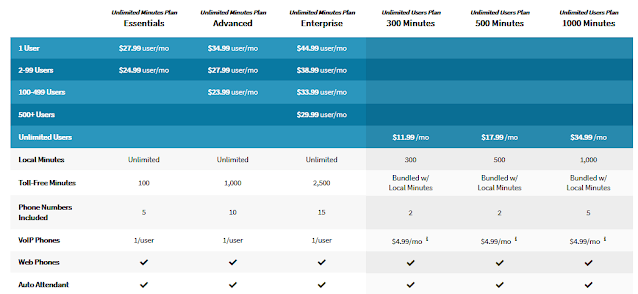 VirtualPBX VoIP Plans - Pricing