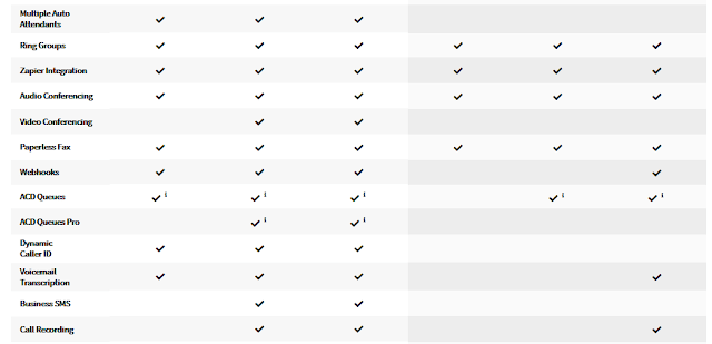 VirtualPBX VoIP Plans - Pricing