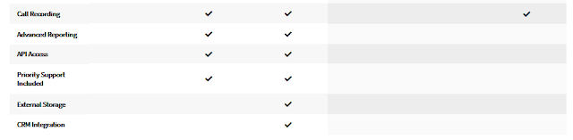 VirtualPBX VoIP Plans - Pricing