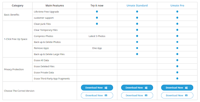 Directly download your desired version of Umate by comparing the features available in each package.