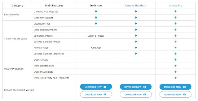 Compare features of Umate Directly download your desired version of Umate by comparing the features available in each package.