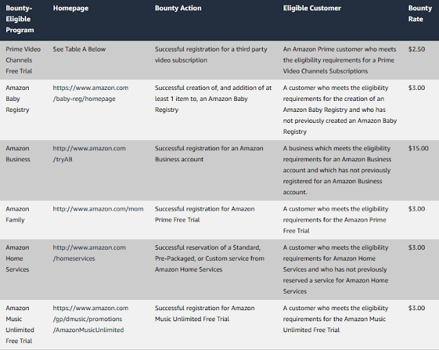 Affiliate Program Bounty Event Commission Rates