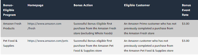 How To Make Money From Amazon Affiliate Program | Bonus Events