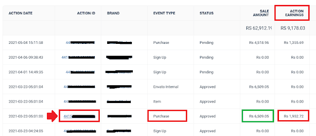 How To Sign Up & Use Impact Radius Affiliate Network | Understand Reports 2