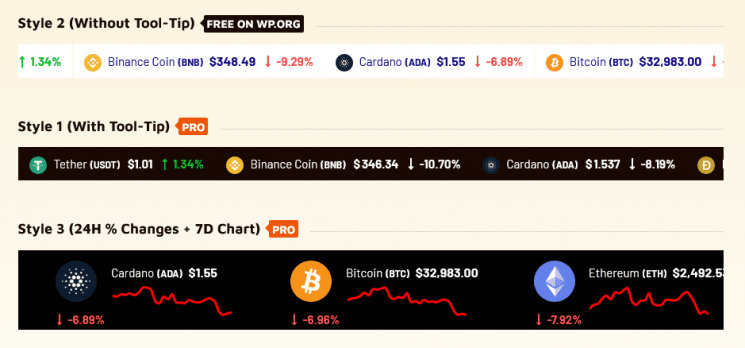 Crypto Price Ticker widget displays live price changes and 7D small charts in different ticker styles.