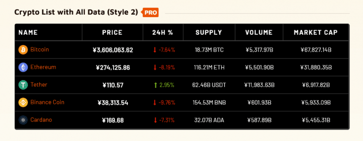 The Coins Price Lists Widgets allows you to display simple price list of different crypto coins in 5 different styles.
