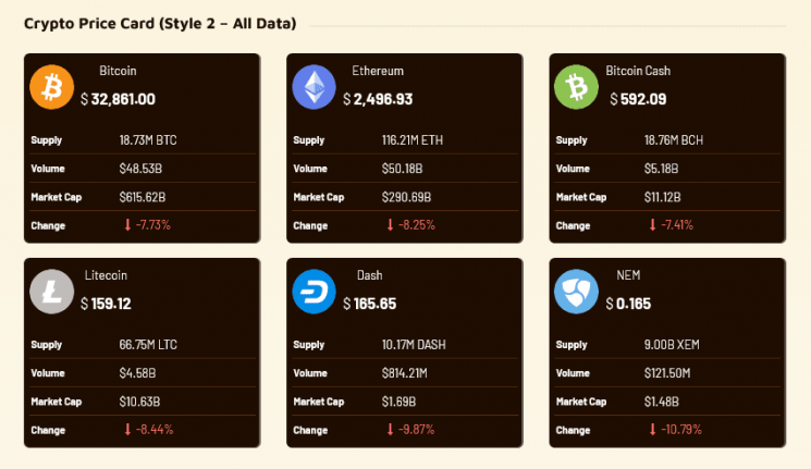 The Price Cards Widgets allow you to display live prices and changes in 6 different styles.