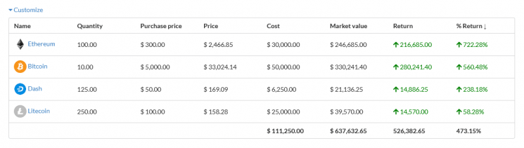 If you enable customization option customers can modify values such as quantities, purchase price, etc, and create their own unique portfolio. 