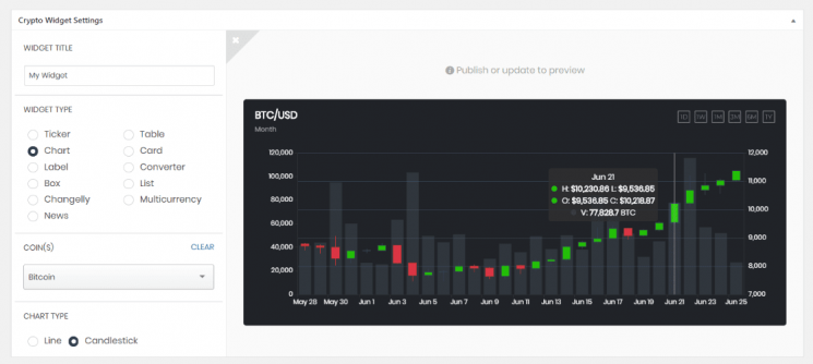 This is the Crypto Widget Settings in the Admin Section. You can add widget by choosing the Type, Coin and Chart Type.