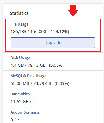 Here "150,000" is the allocated disk quota or number of disk inodes for a cPanel account, and "186,183" are used disk inodes. The percentage is above 100% i.e. 124.12%.