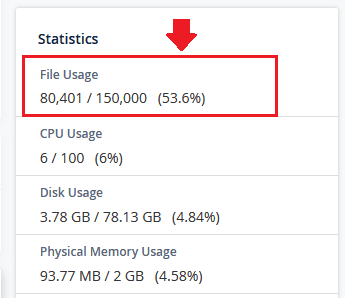 The  "File Usage" has been reduced to 53.6% from 124.12%.