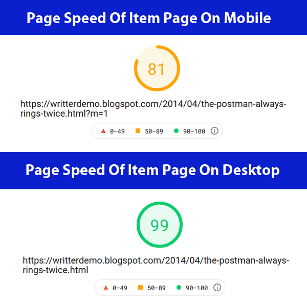 The PageSpeed performance score of item page on mobile devices is around 70 to 81, and the PageSpeed performance score of item page on desktop devices is 99