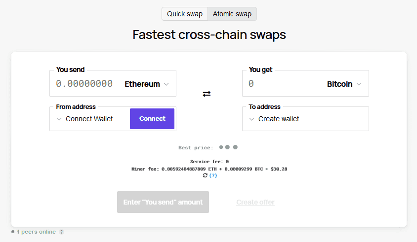 Atomic swaps facilitate a peer-to-peer (P2P) exchange of two cryptocurrencies on different blockchains by eliminating the role of centralized third-party entities or custodians.