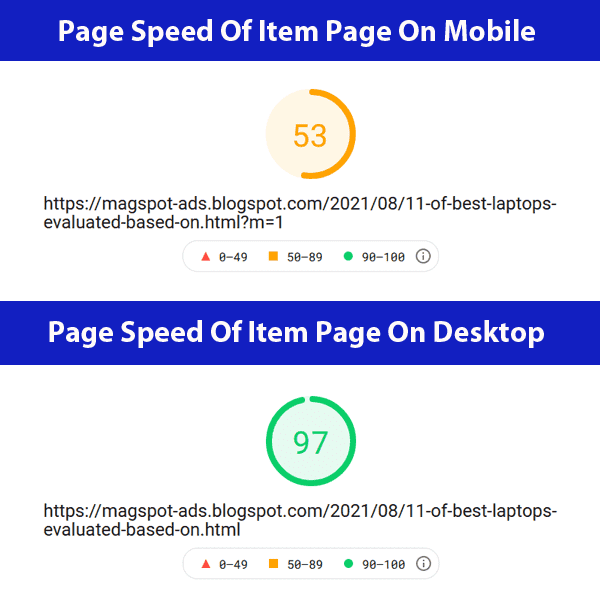 The PageSpeed performance score of item page on mobile device is around 53 to 70 and PageSpeed performance score on desktop device is 97