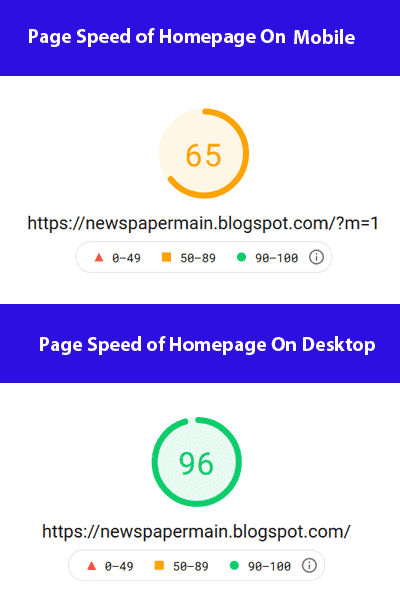 Google PageSpeed performance score of Newspaper template's Homepage on mobile devices is 65 whereas PageSpeed performance score of Homepage on desktop devices is 96. 