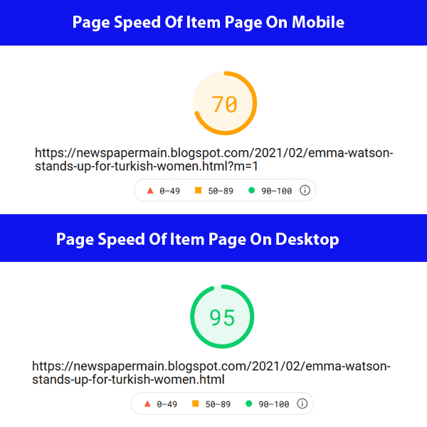 Google PageSpeed performance score of Newspaper Blogger template's Item Pages on mobile devices is 70 whereas Page Speed performance score of Item Pages on desktop devices is 95.