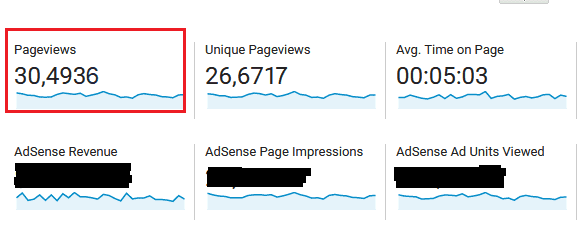 How To Find No-Of-Page-Views Per Month In Google Analytics 3 How To Find No-Of-Page-Views Per Month In Google Analytics 3