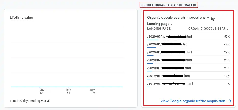 Scroll-down to GOOGLE ORGANIC SEARCH TRAFFIC and GOOGLE ORGANIC SEARCH QUERIES (shown in the next step).